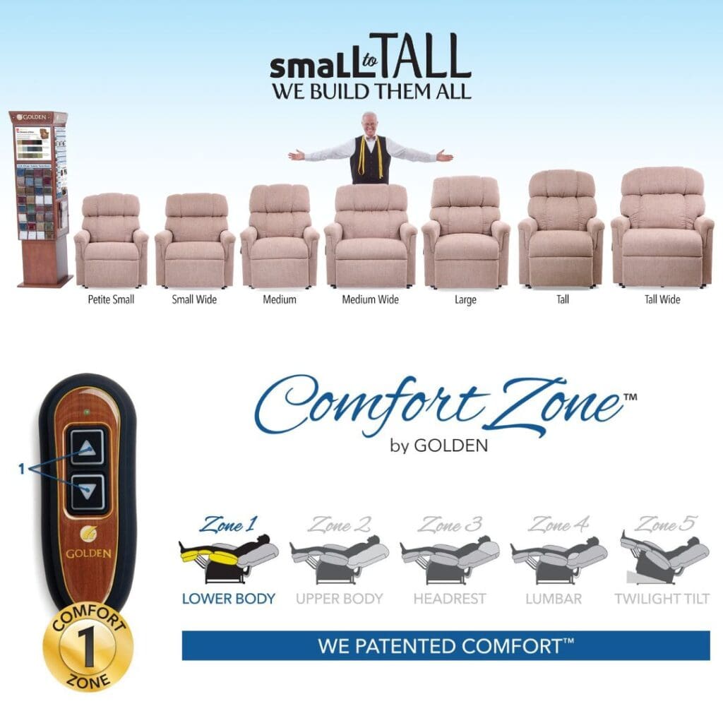 A man stands behind six Power Recliner Chairs, labeled Petite Small to Tall Wide. In front is a remote and the Golden Technologies logo, highlighting five adjustable comfort zones for the Comforter Tall Wide - Lift Chair by Golden Technologies.