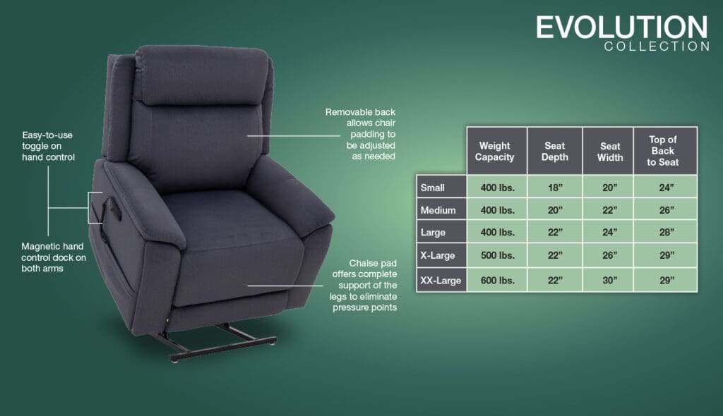 A dark gray Evolution (LC-435) Lift Chair by Pride Mobility features an easy hand control, removable back padding, magnetic dock, and chaise pad. A size chart details specifications for models from Small to XX-Large.
