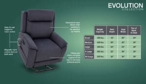 A dark gray Evolution (LC-435) Lift Chair by Pride Mobility features an easy hand control, removable back padding, magnetic dock, and chaise pad. A size chart details specifications for models from Small to XX-Large.