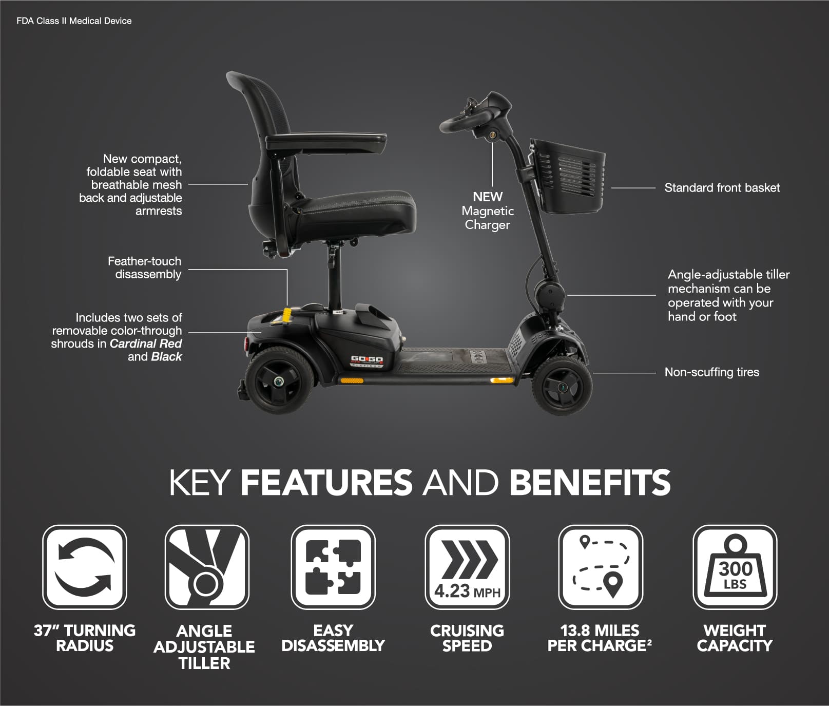 Side view of the Go Go Elite Traveller 2 Platinum -Wheel Scooter by Pride Mobility, showing a black scooter with labeled features: foldable seat, magnetic charger, adjustable tiller, and front basket. Icons show 37" turning radius, 4.23 mph speed, 13.8-mile range, and 300 lb capacity.