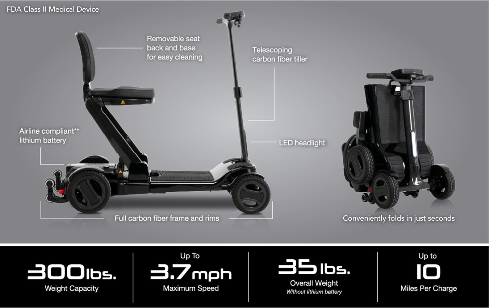 Side and front view of the Go Go Carbon 4-Wheel Scooter by Pride Mobility: carbon fiber frame, telescoping handle, removable seat, LED headlight, lithium battery. 300 lbs capacity, 3.7 mph speed, weighs 35 lbs, up to 10-mile range.
