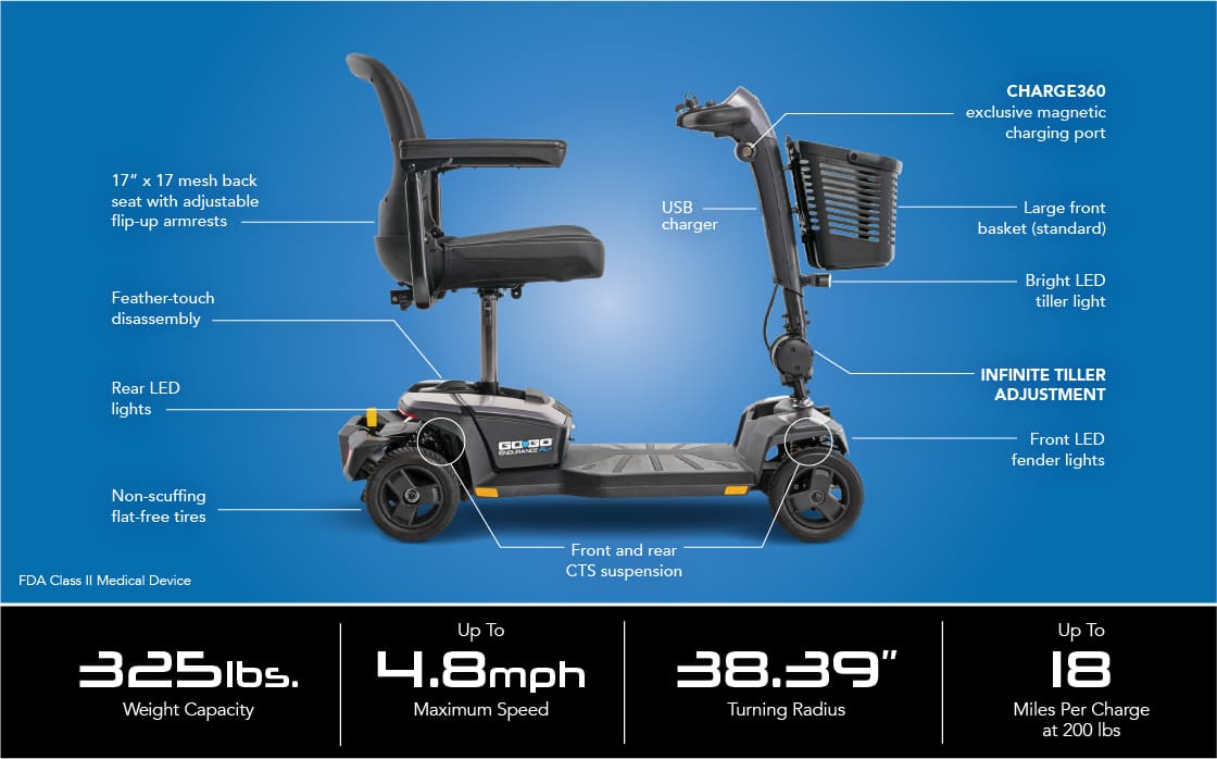 Side view of the Go Go Endurance AL+-Wheel Scooter by Pride Mobility, a durable scooter featuring LED lights, adjustable seat, USB charger, large basket, magnetic port; specs: 325 lbs capacity, 4.8 mph speed, and 18-mile range.