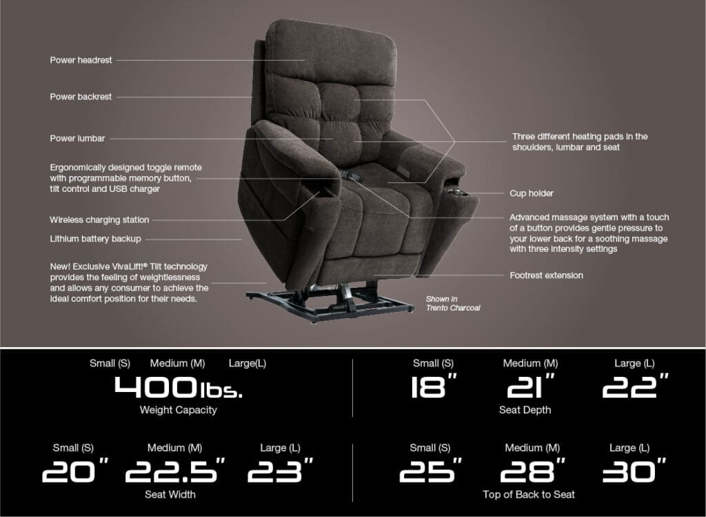The VivaLift Ultra PLR-4955 Lift Chair by Pride Mobility is a dark recliner with labeled features: adjustable headrest, backrest, lumbar, cup holder, wireless charging, and massage. Weight capacity and size options are shown in a chart below.