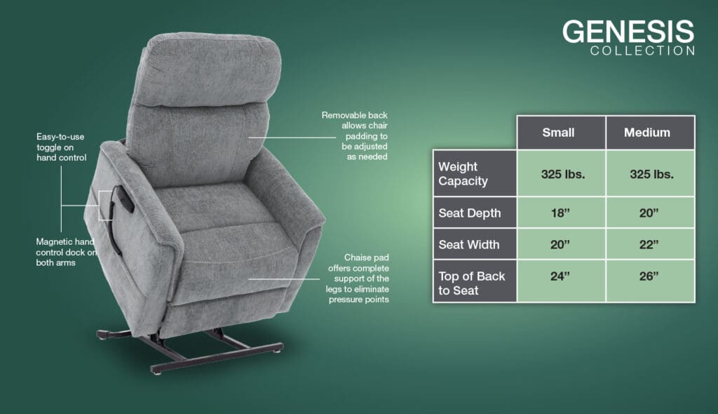 A gray reclining lift chair with labeled features, including an easy-to-use hand control, removable padded back, and chaise pad. A chart compares small and medium sizes by weight capacity, seat depth, seat width, and back height.