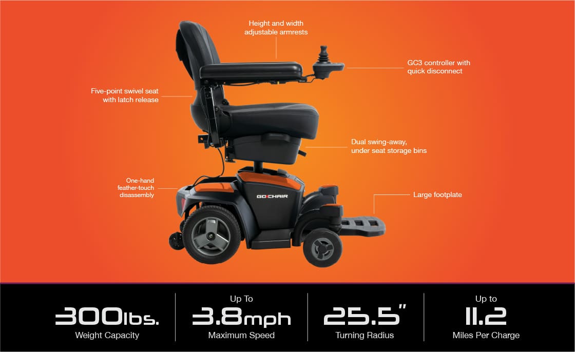 Side view of a black Go Chair Power Wheelchair by Pride Mobility with labeled features: adjustable seat, footplate, controller, armrests, and storage bins. Specs: 300 lbs capacity, 3.8 mph top speed, 25.5" turning radius, 11.2-mile range.