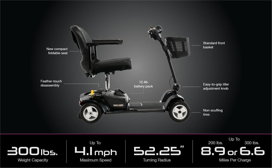The Go Go Ultra X 4-Wheel Scooter by Pride Mobility offers a foldable seat, front basket, tiller adjustment knob, non-scuffing tires, 300 lbs weight capacity, and up to 8.9-mile range—an ideal choice for seniors seeking comfort and independence.