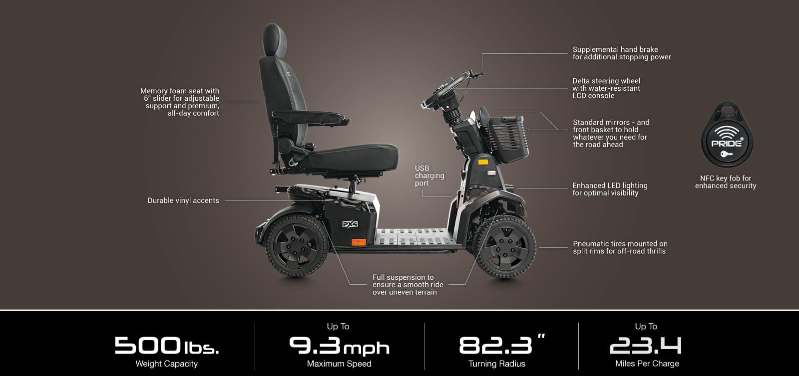 Side view of the PX4 4-Wheel Scooter by Pride Mobility with labeled features: adjustable seat, steering wheel, LCD screen, headlights, USB charging port, pneumatic tires. Specs: 500 lb capacity, 9.3 mph max speed, 82.3" turning radius, 23.4-mile range.