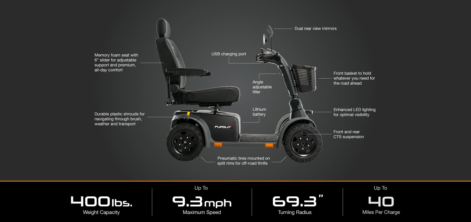 Side view of a black Pursuit 2-Wheel Scooter by Pride Mobility with labeled features: memory foam seat, USB port, rear mirrors, LED lights, lithium battery, and front basket; specs: 400 lbs capacity, 9.3 mph speed, 40-mile range.