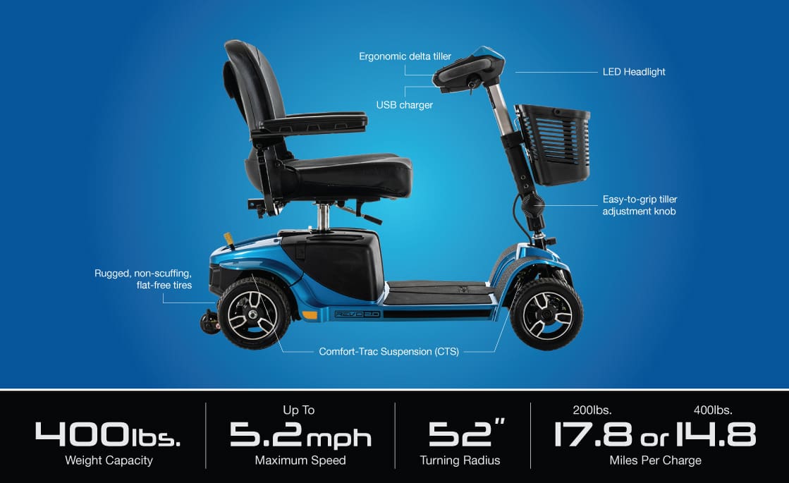 The Revo 2.0 4-Wheel Scooter by Pride Mobility features an ergonomic delta tiller, LED headlight, USB charger, easy-grip tilt knob, rugged flat-free tires, and Comfort-Trac Suspension—ideal for outdoor use. Key specs are below.