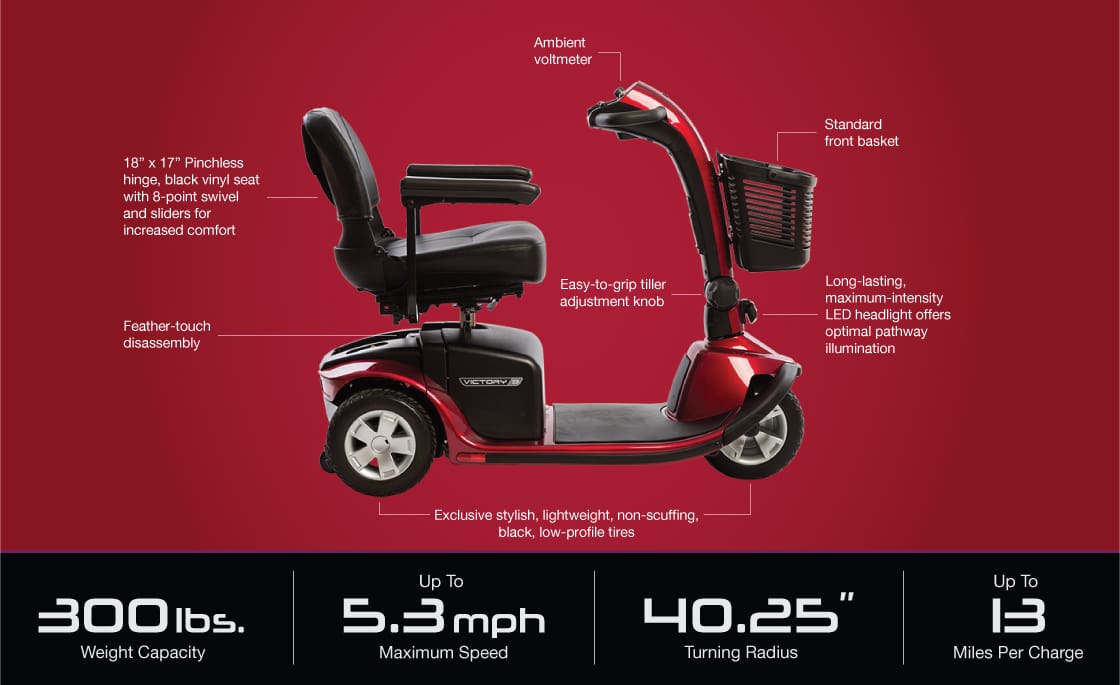 The Victory 9 3-Wheel Scooter by Pride Mobility is a red outdoor mobility scooter with a front basket, headlight, soft seat, easy-grip handle, 300-lb capacity, 5.3 mph top speed, 40.25" turning radius, and a 13-mile range.