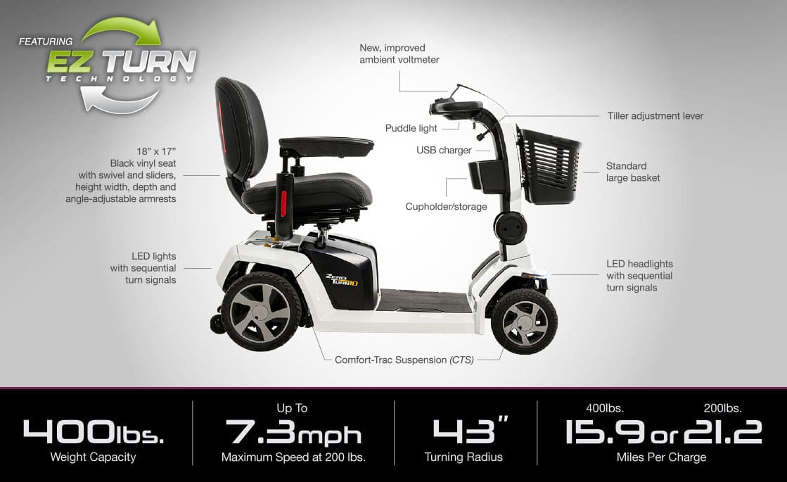 Side view of the Zero Turn 10-Wheel Scooter by Pride Mobility, showing a black seat, front basket, LED lights, USB charger, cupholder, adjustable seat; supports up to 400 lbs and travels up to 21.2 miles per charge.