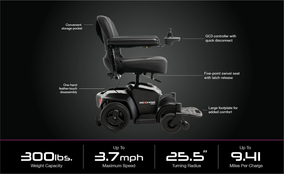 The Go Chair MED Power Wheelchair by Pride Mobility features a black design, storage pocket, GC3 controller, five-point swivel seat, large footplate, easy disassembly, supports 300 lbs, speeds up to 3.7 mph, 25.5" turning radius, and a 9.41-mile range per charge.