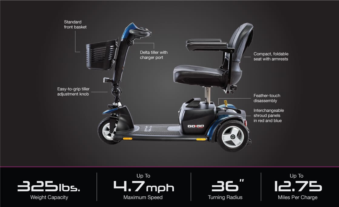 Side view of the Go Go Sport 3-Wheel Scooter by Pride Mobility with front basket, adjustable tiller, foldable seat, and armrests. Specs: 325 lbs. capacity, 4.7 mph max speed, 36" turning radius, and up to 12.75-mile range.