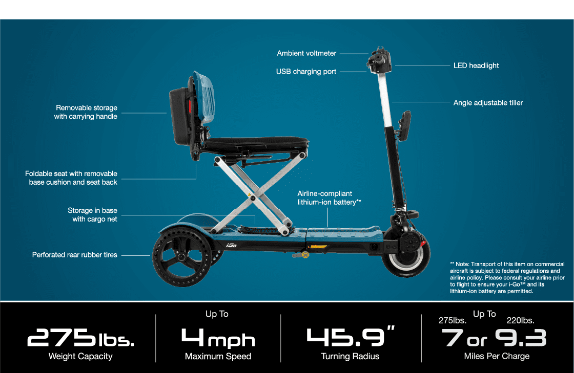Side view of the i Go-Wheel Scooter by Pride Mobility, a compact, foldable senior scooter featuring a removable seat, storage basket, adjustable tiller, LED headlight, USB charging port, plus weight/speed/battery info below.
