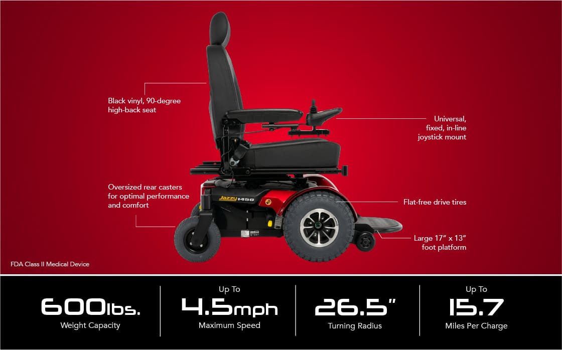 The Jazzy 1450 - Power Wheelchair by Pride Mobility features a high-back seat, flat-free tires, joystick mount, oversized rear casters, supports up to 600 lbs, reaches 4.5 mph, and offers up to 15.7 miles per charge in red and black.