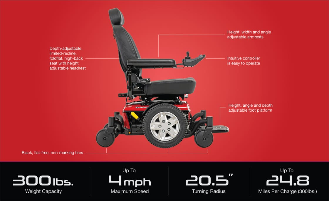 Side view of the Jazzy 600 ES Power Wheelchair by Pride Mobility in black and red, showing adjustable features and controller. Text highlights: 300 lbs capacity, up to 4 mph speed, 20.5” turning radius, and 24.8 miles per charge—great for travel.