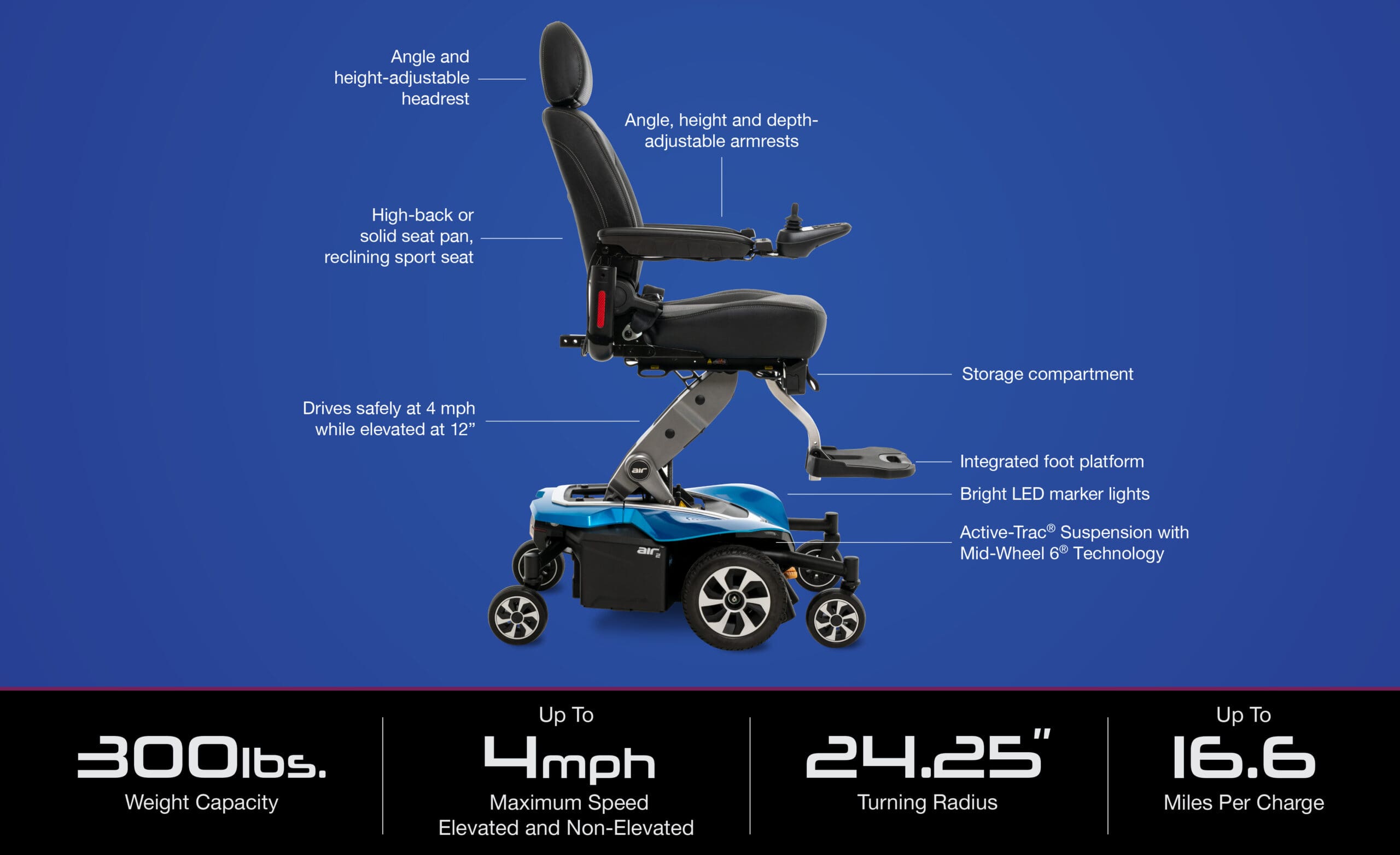 Side view of the Jazzy Air 2 Power Wheelchair by Pride Mobility, featuring adjustable seat and armrests, storage, LED lights, suspension, foot platform; specs: 300 lbs capacity, 4 mph speed, 24.25" turning radius, 16.6 miles/charge.