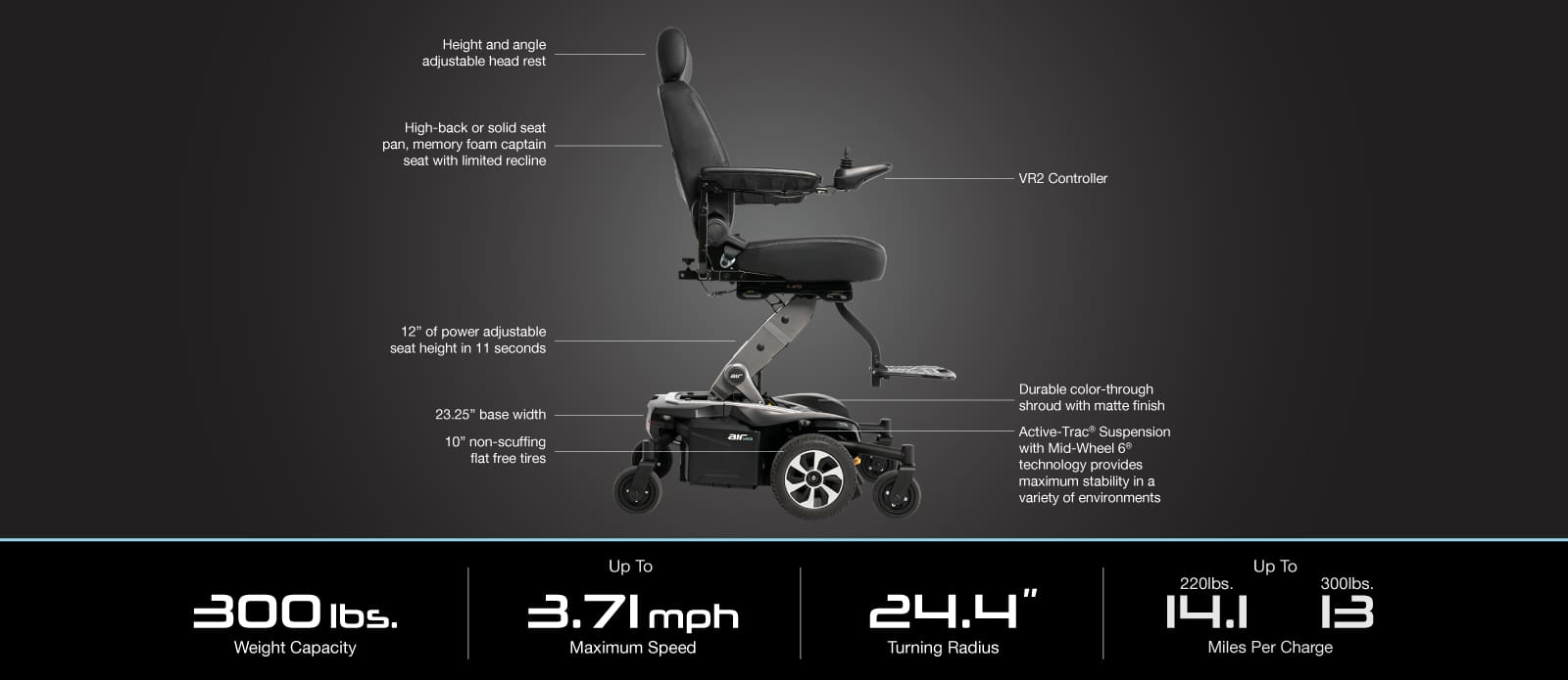 The Jazzy Air MED - Power Wheelchair by Pride Mobility features a reclining memory foam seat, adjustable headrest, 12" power height adjustment, non-scuffing tires, VR2 controller, 300 lbs capacity, 3.71 mph speed, 24.4" turning radius, and a 13-mile range.