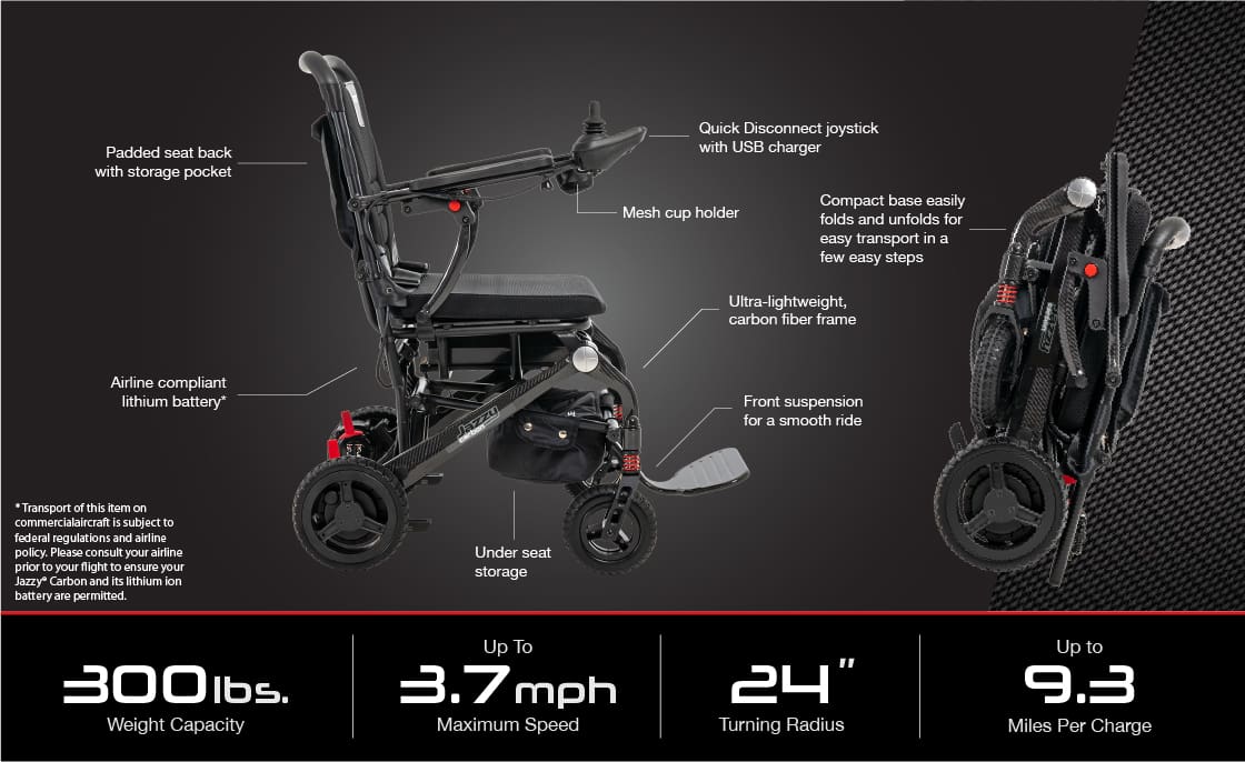 Side and folded views of the Jazzy Carbon- Power Wheelchair by Pride Mobility show features like a padded seat, cup holder, USB charger, and lithium battery. Infographic details 300 lbs capacity, 3.7 mph speed, 24" turning radius, and 9.3-mile range.