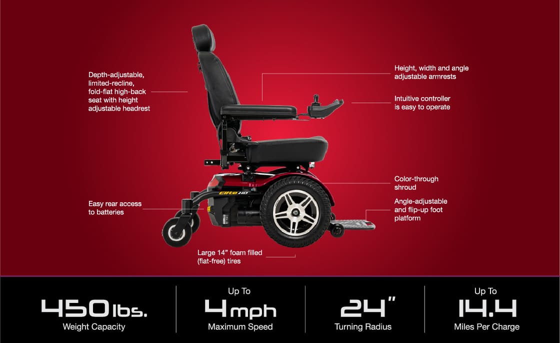 Side view of the black Jazzy Elite HD Power Wheelchair by Pride Mobility, featuring adjustable armrests, easy-access controls, large wheels, and a high-back seat; supports 450 lbs, up to 4 mph speed, 24" turning radius, and travels 14.4 miles per charge.