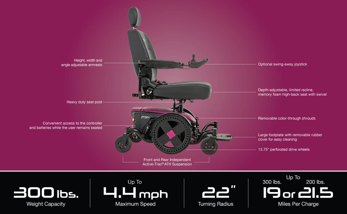 The Jazzy EVO 614 - Power Wheelchair by Pride Mobility features adjustable armrests, a swing-away joystick, reclining seat, footplate, and 13.75” drive wheels. Performance stats are highlighted in black and pink boxes below.