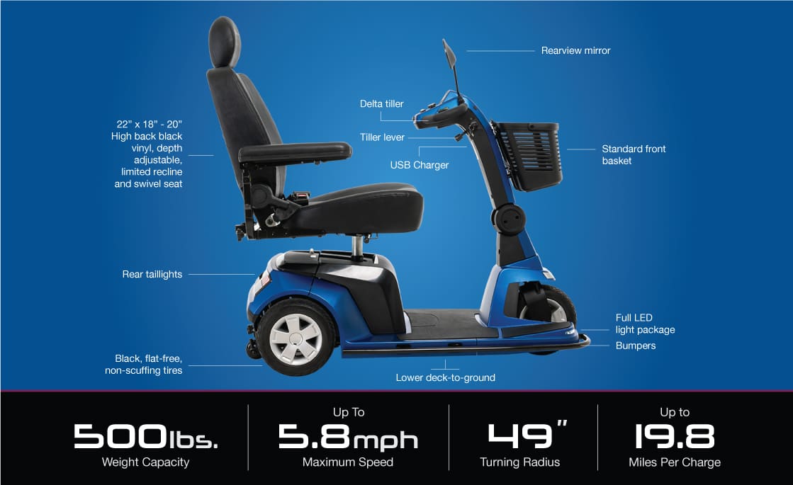 Side view of the Maxima 3-Wheel Scooter by Pride Mobility in blue, featuring a high-back seat, basket, rearview mirror, USB charger, and lights. Text highlights: 500 lbs capacity, 5.8 mph max speed, and up to 19.8 miles per charge.