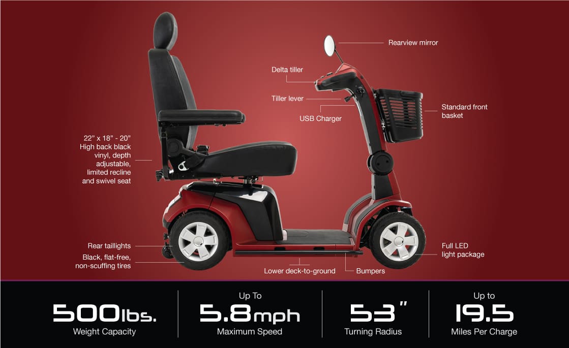 Side view of a red Maxima 4-Wheel Scooter by Pride Mobility, showing high-back seat, USB charger, rearview mirror, front basket, LED lights, and bumpers. Features: 500 lbs capacity, up to 5.8 mph speed, and 19.5 miles per charge—perfect for seniors.