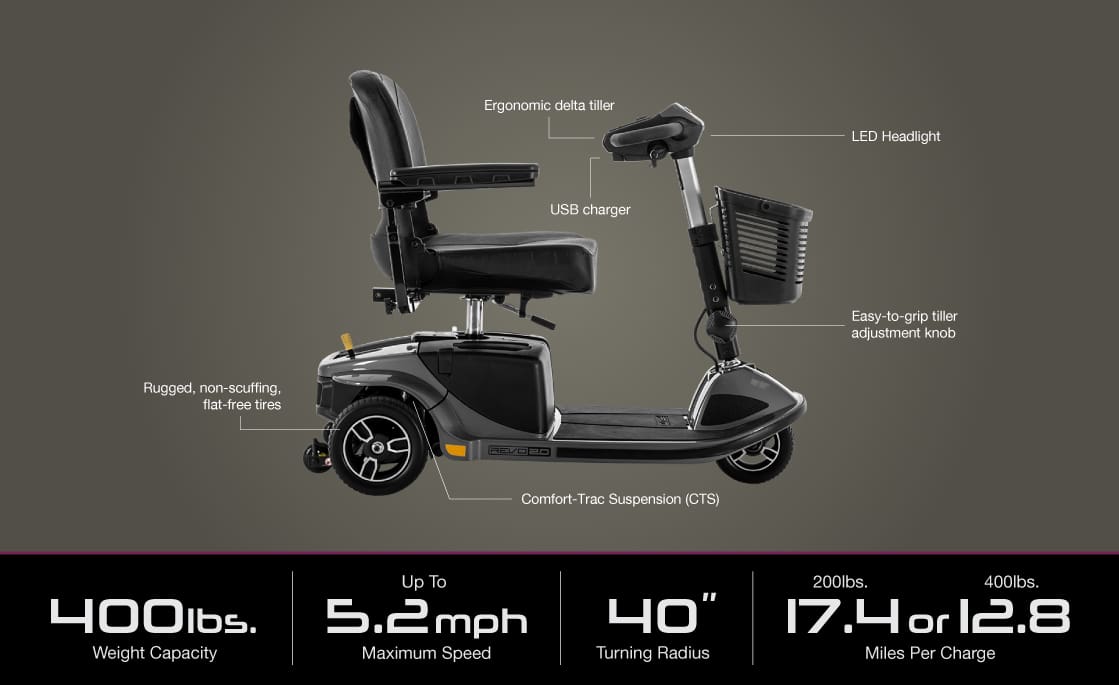 Side view of the Revo 2.0 3-Wheel Scooter by Pride Mobility, showing an ergonomic delta tiller, LED headlight, USB charger, adjustable tiller, flat-free tires, and suspension; specs note its capacity, speed, turning radius, and range.