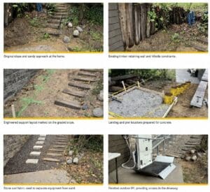 A six-step photo collage shows the process of building a retaining wall and installing outdoor equipment, from a sloped, sandy yard to marked layouts, concrete forms, and a finished concrete pad with gym equipment by a driveway.